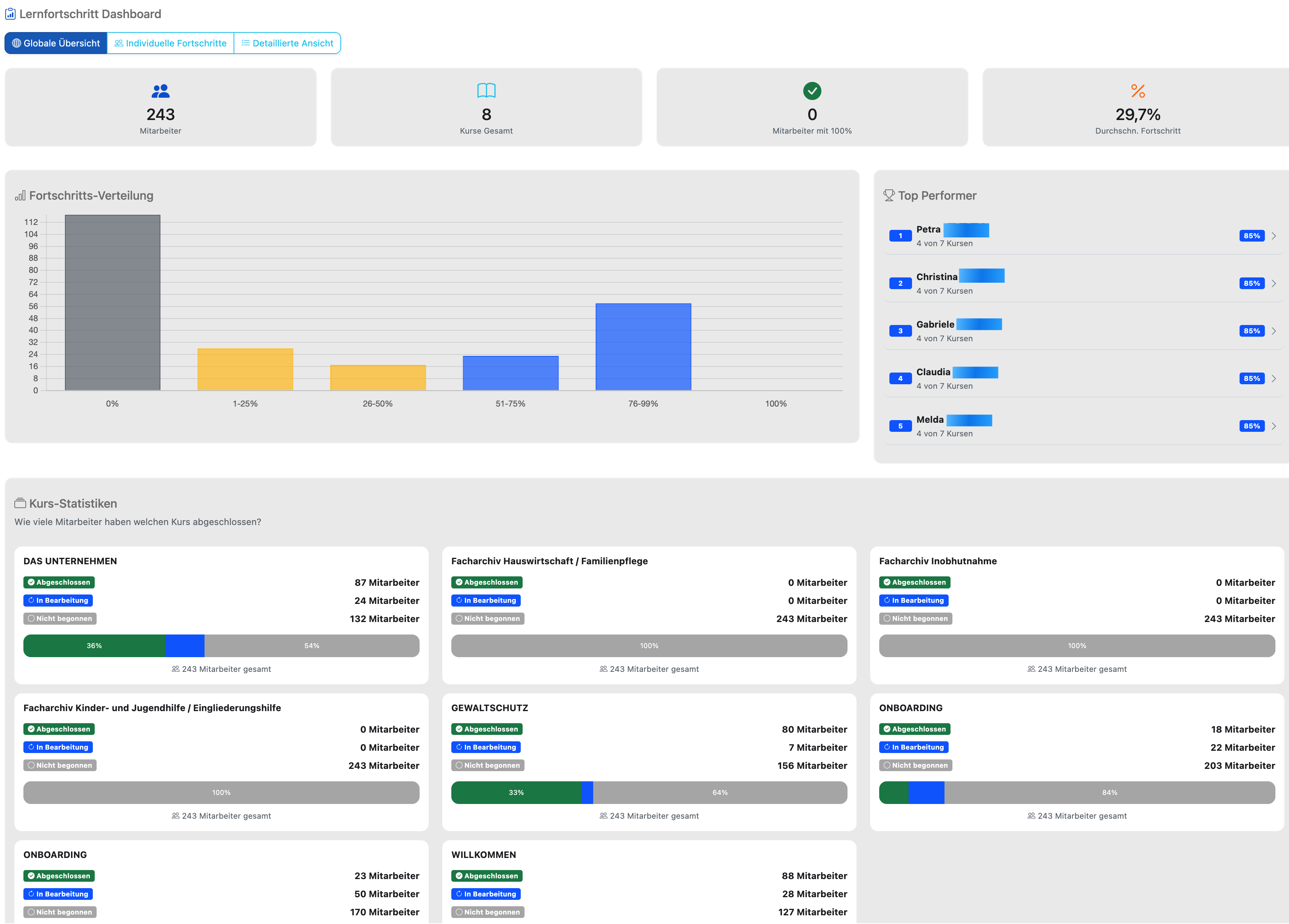 TeamHUB Lernen Dashboard mit Lernstatistiken, Leistungsmetriken und Team-Fortschrittsübersicht für optimales Lernmanagement